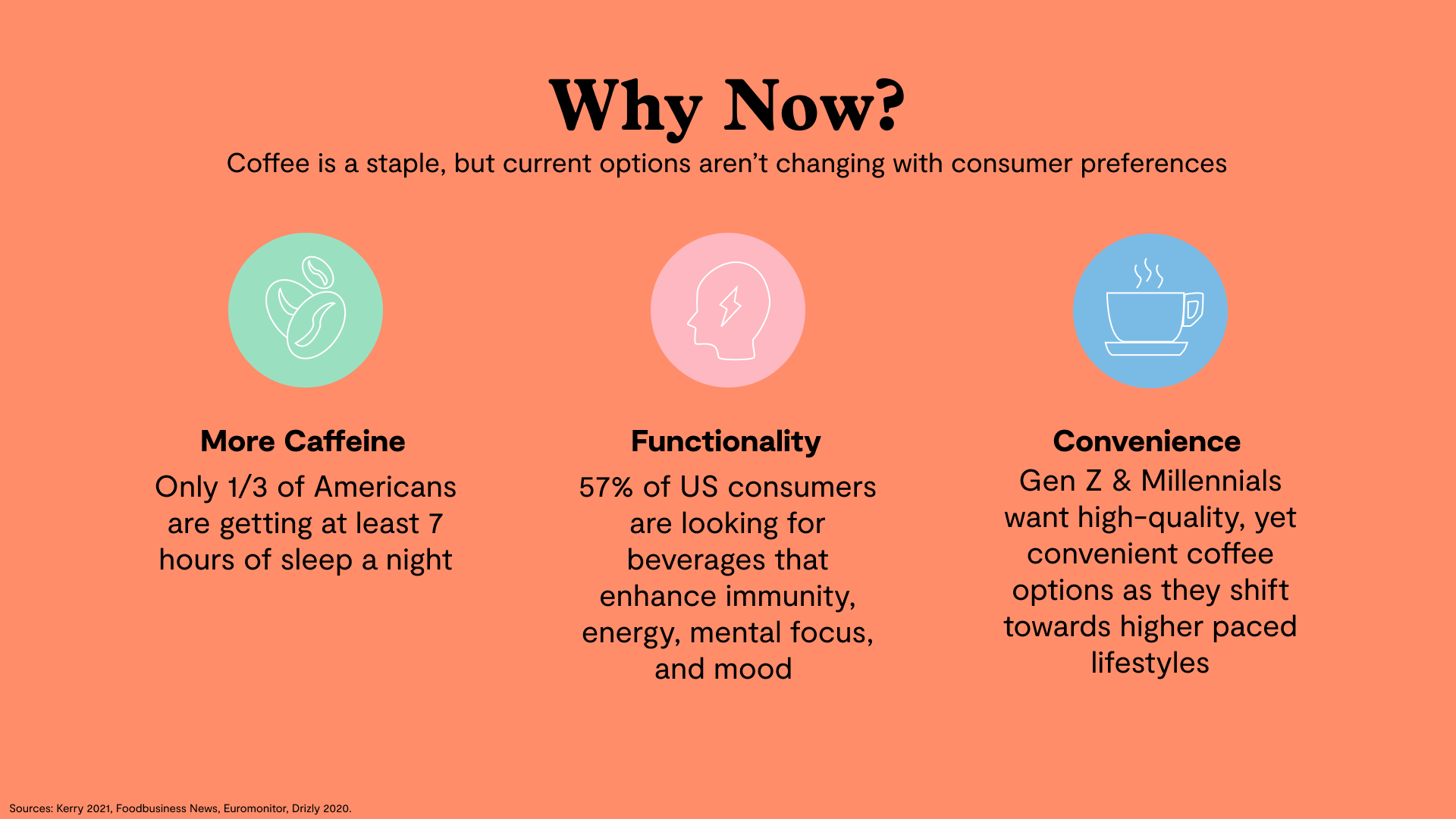 Slide 2 of the pitchdeck, discussing consumer coffee preferences